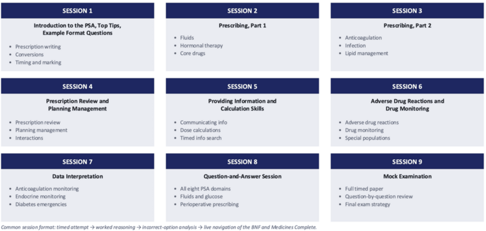 New Online Course Supports UK Medical Students with Prescribing Exams