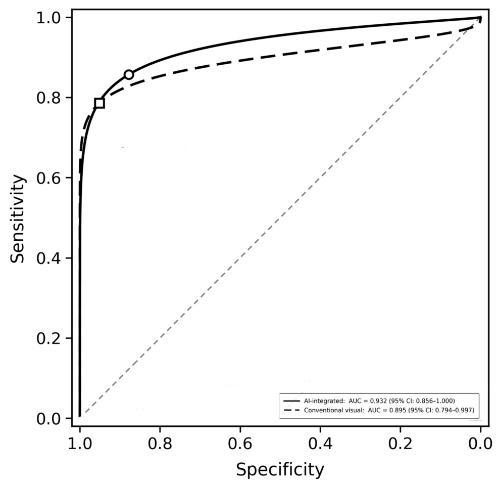 Evaluation of Tooth Shade Selection With Conventional Methods and Artificial Intelligence-Integrated Methods: A Comparative Study