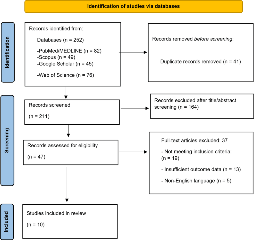 Quantitative Neuromuscular Monitoring in General Anesthesia: A Systematic Review of Recovery and Safety Outcomes