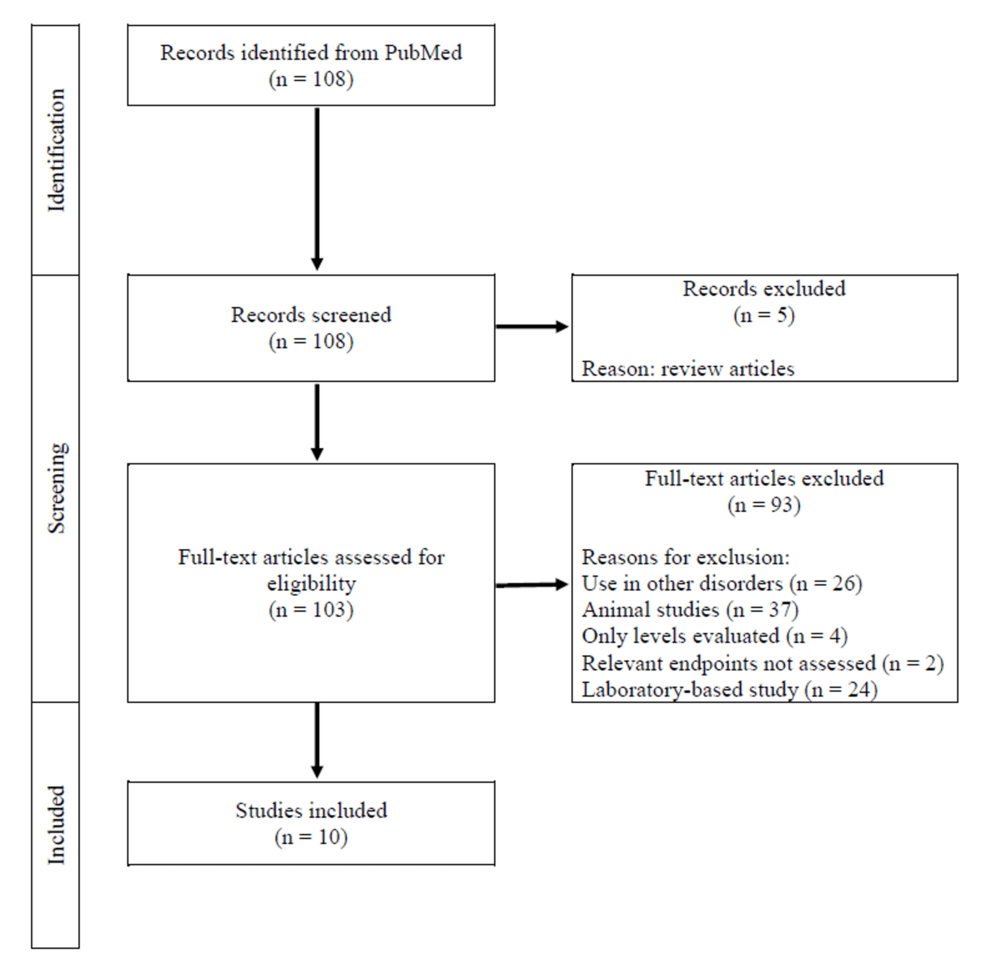 Magnesium Supplementation for Muscle Strength and Recovery: A Review