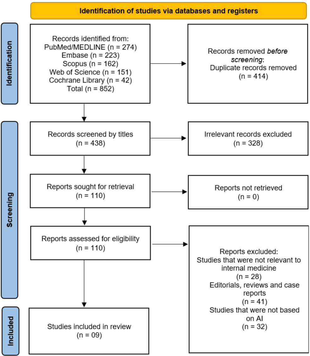 Artificial Intelligence for Clinical Decision Support in Internal Medicine: A Systematic Review