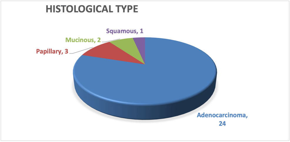 Identification of Noninvasive Biomarkers for Gallbladder Carcinoma