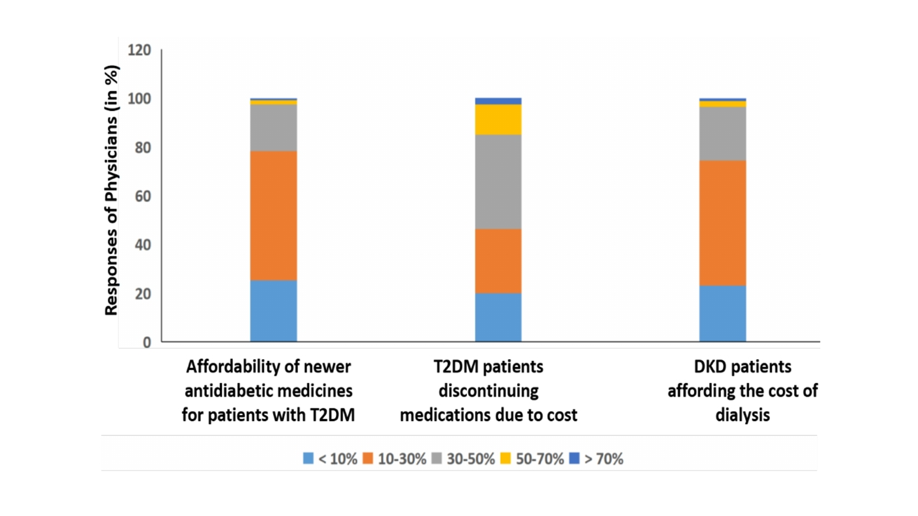 Cureus | Expert Opinion About the Pharmacoeconomic Edge of Low-Cost  Dapagliflozin in Type 2 Diabetes Mellitus in Indian Clinical Settings