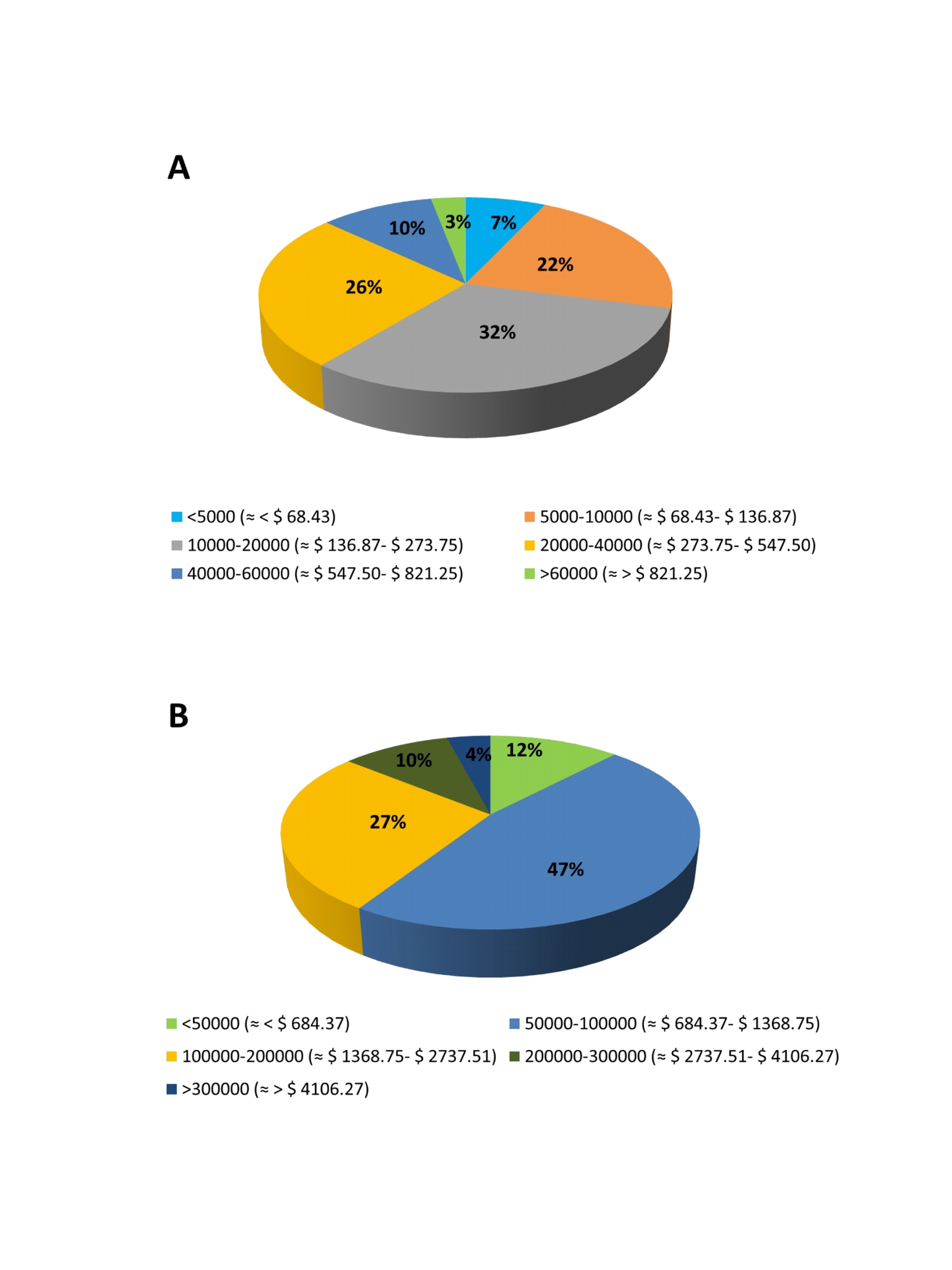Cureus | Expert Opinion About the Pharmacoeconomic Edge of Low-Cost  Dapagliflozin in Type 2 Diabetes Mellitus in Indian Clinical Settings