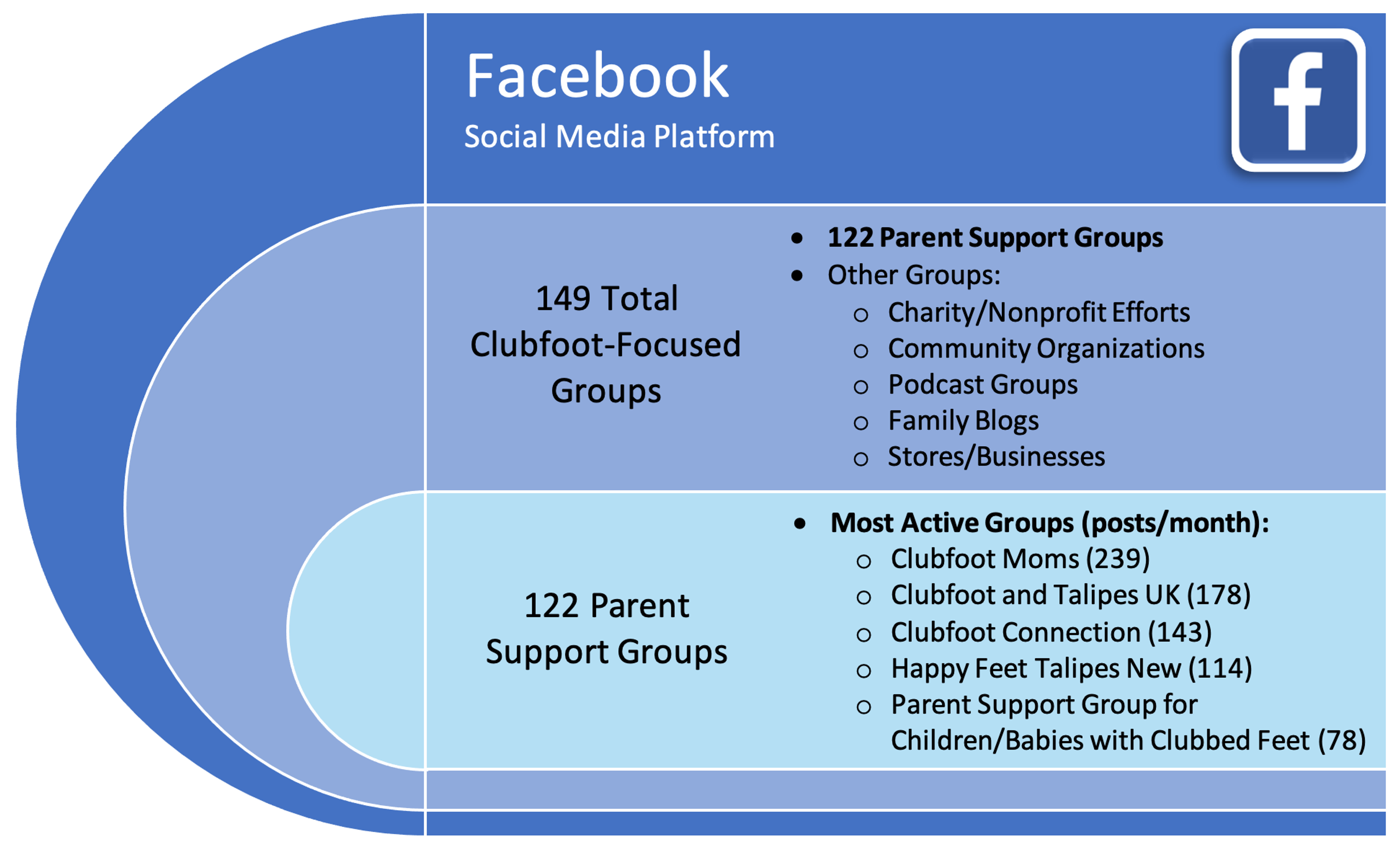 Cureus The Impact of the Digital Age and Social Media on Connecting