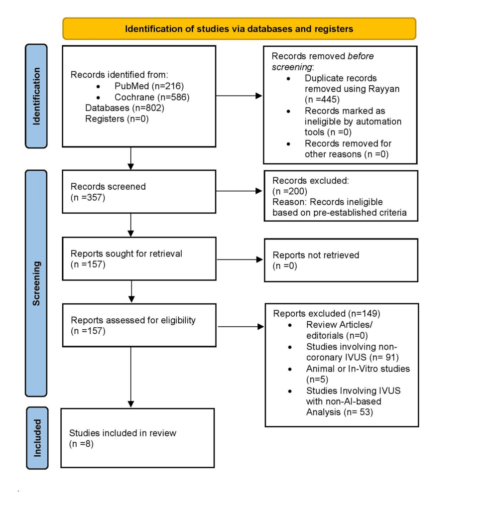 Artificial Intelligence in Intravascular Ultrasound for Coronary Artery Disease
