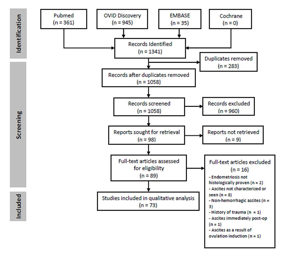 PRISMA-flow-diagram