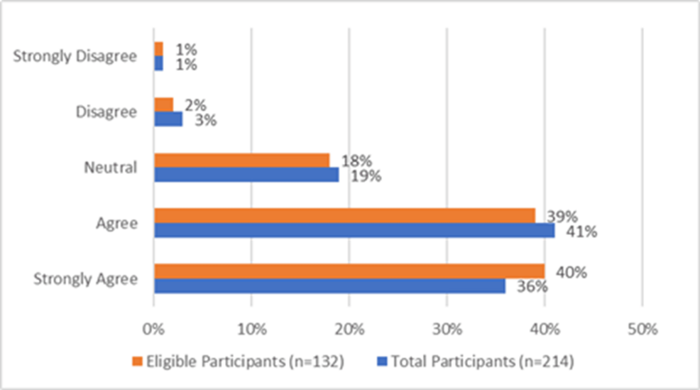 Awareness, Perception, Utilization, and Challenges of Ayushman Bharat-Pradhan Mantri Jan Arogya Yojana Among Peri-Urban Residents of Kanpur, Uttar Pradesh: A Community-Based Cross-Sectional Study