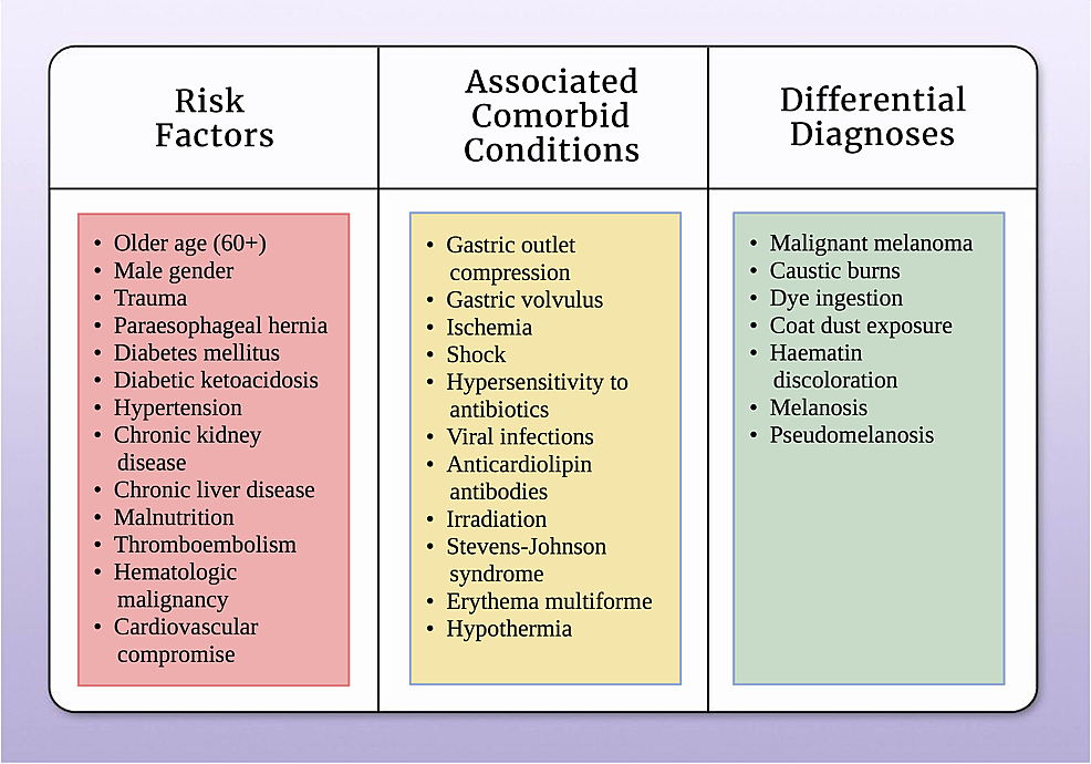 Cureus Epidemiology, Pathogenesis, and Clinical Manifestations of
