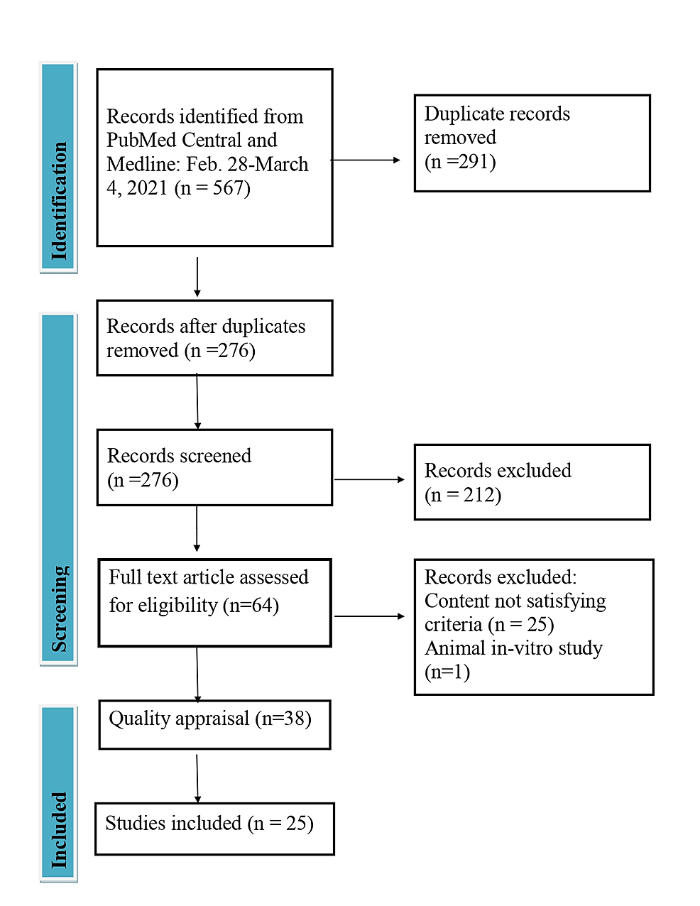 A Systematic Review of Effects of Vitamin E on the Cardiovascular ...