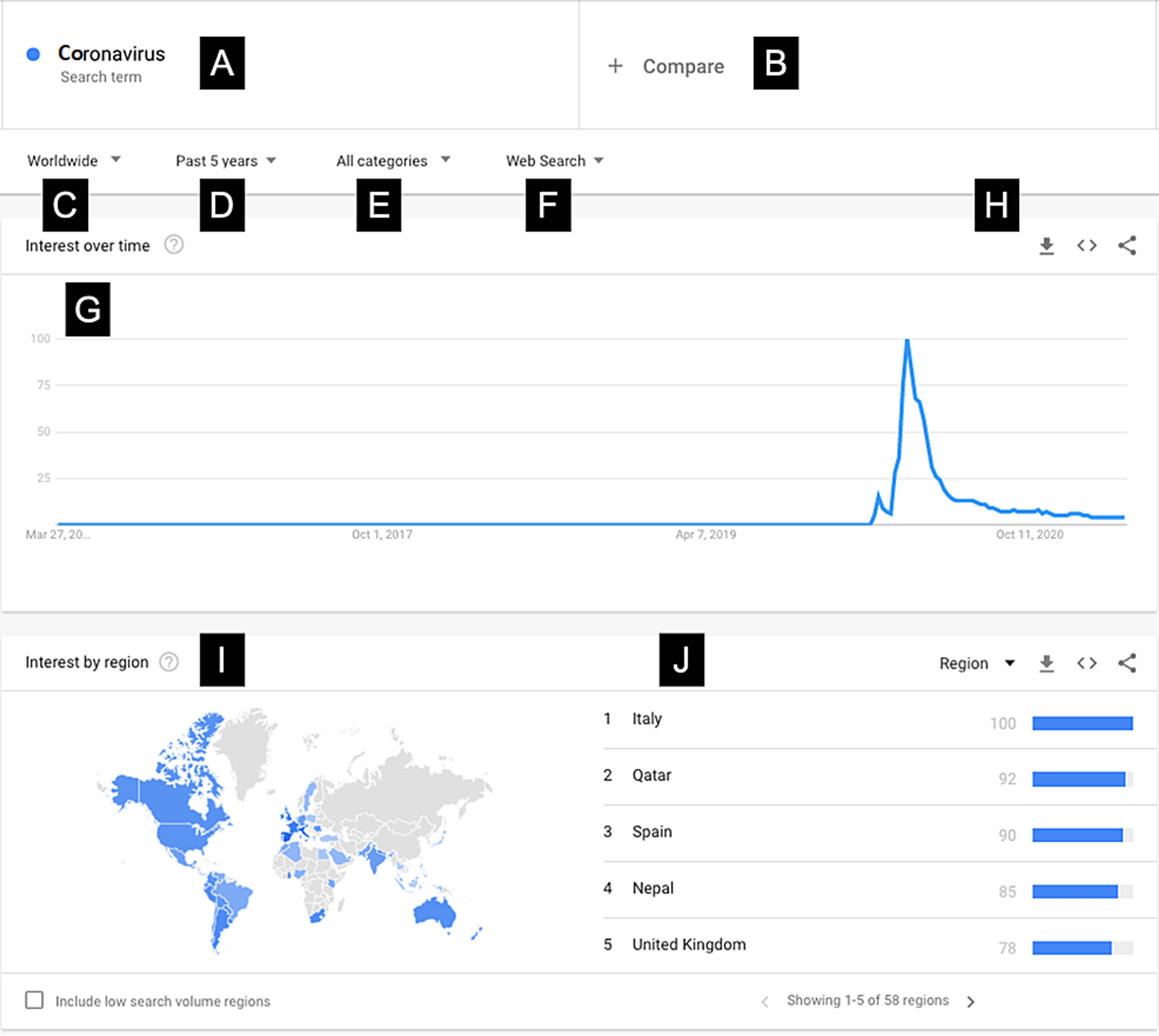 Google Trends: Uncovering Viral Sensations - tbs9kxt