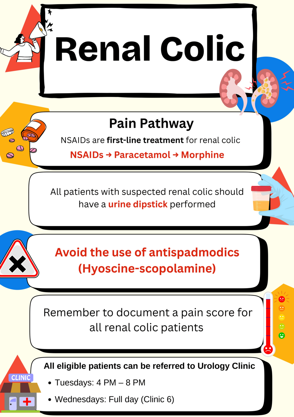 Sheikh Khalifa Medical City Pathway Increased NSAID Administration