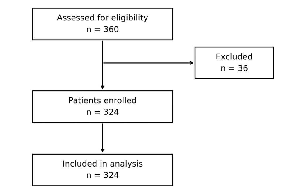 Diagnostic Performance of Platelet Volume Indices in Thrombocytopenia: A Single-Center Observational Study in Central India