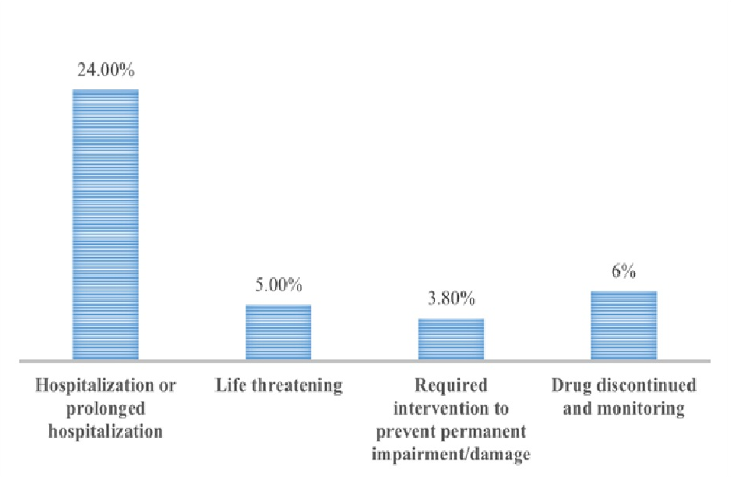 Cureus Medication Misadventures Among Covid 19 Patients In Saudi Arabia