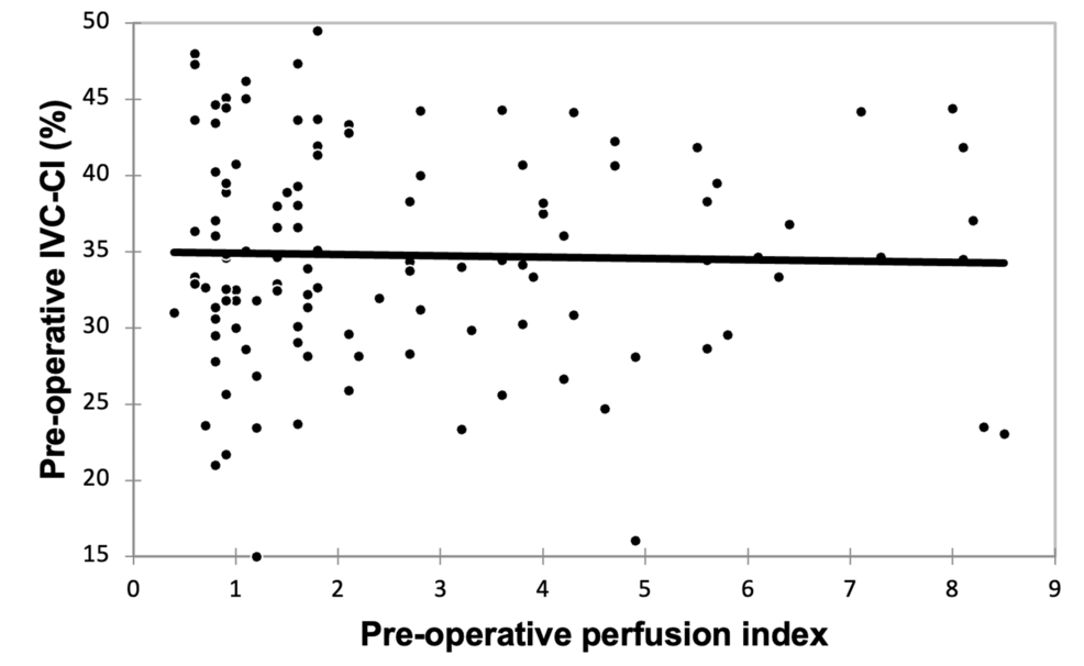 Preoperative-correlation-of-PI-and-IVC-CI Preoperative-correlation-of-PI-and-IVC-CI