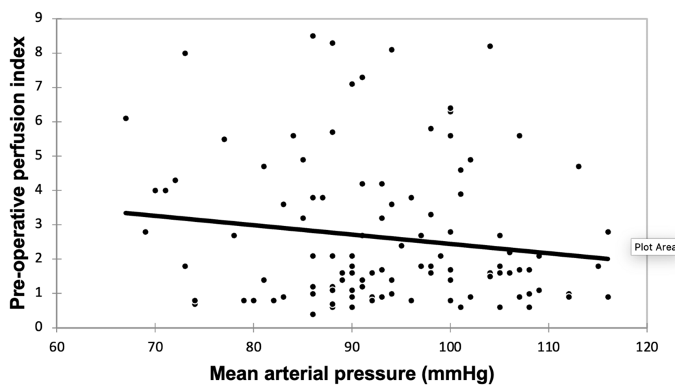 Preoperative-correlation-of-PI-and-MAP Preoperative-correlation-of-PI-and-MAP