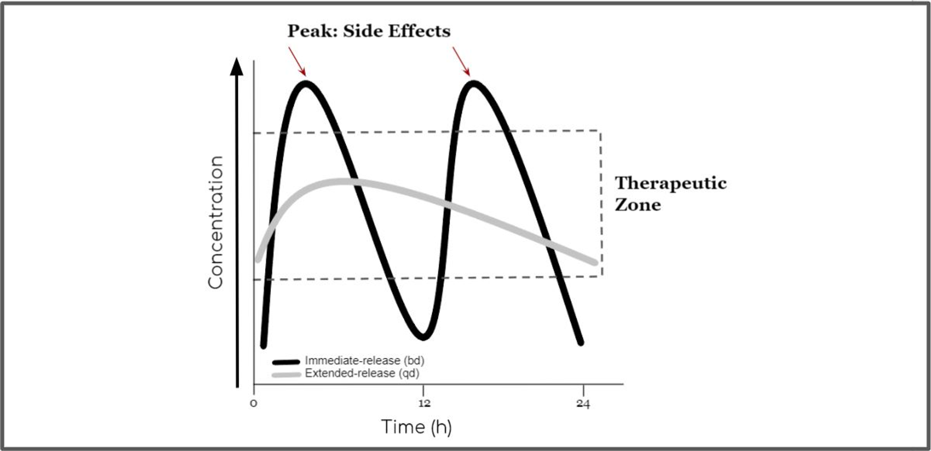 Cureus Reactive Hypoglycemia From Metformin ImmediateRelease