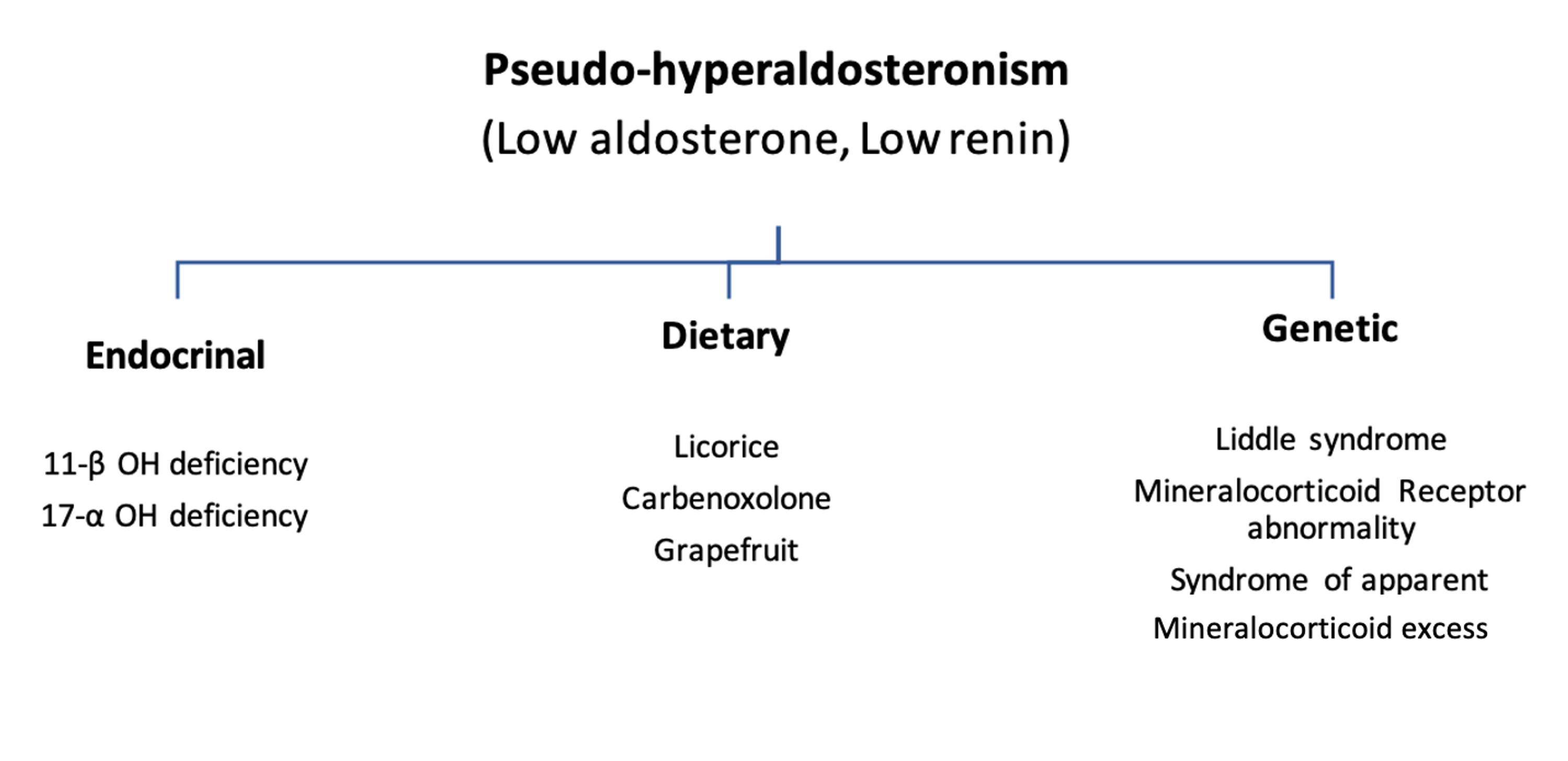 How Much Is Too Much? Exploring Pseudohyperaldosteronism in
