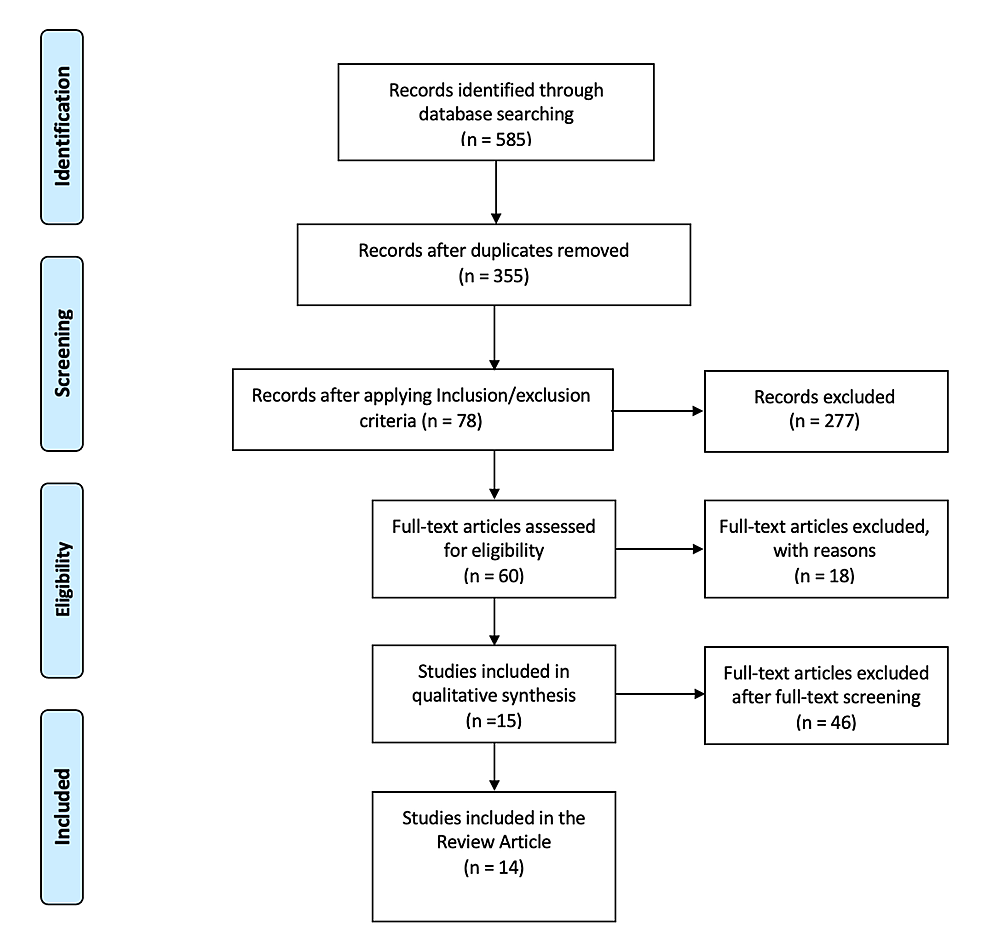 New Evidence in the Pathogenesis of Celiac Disease and Type 20 ...