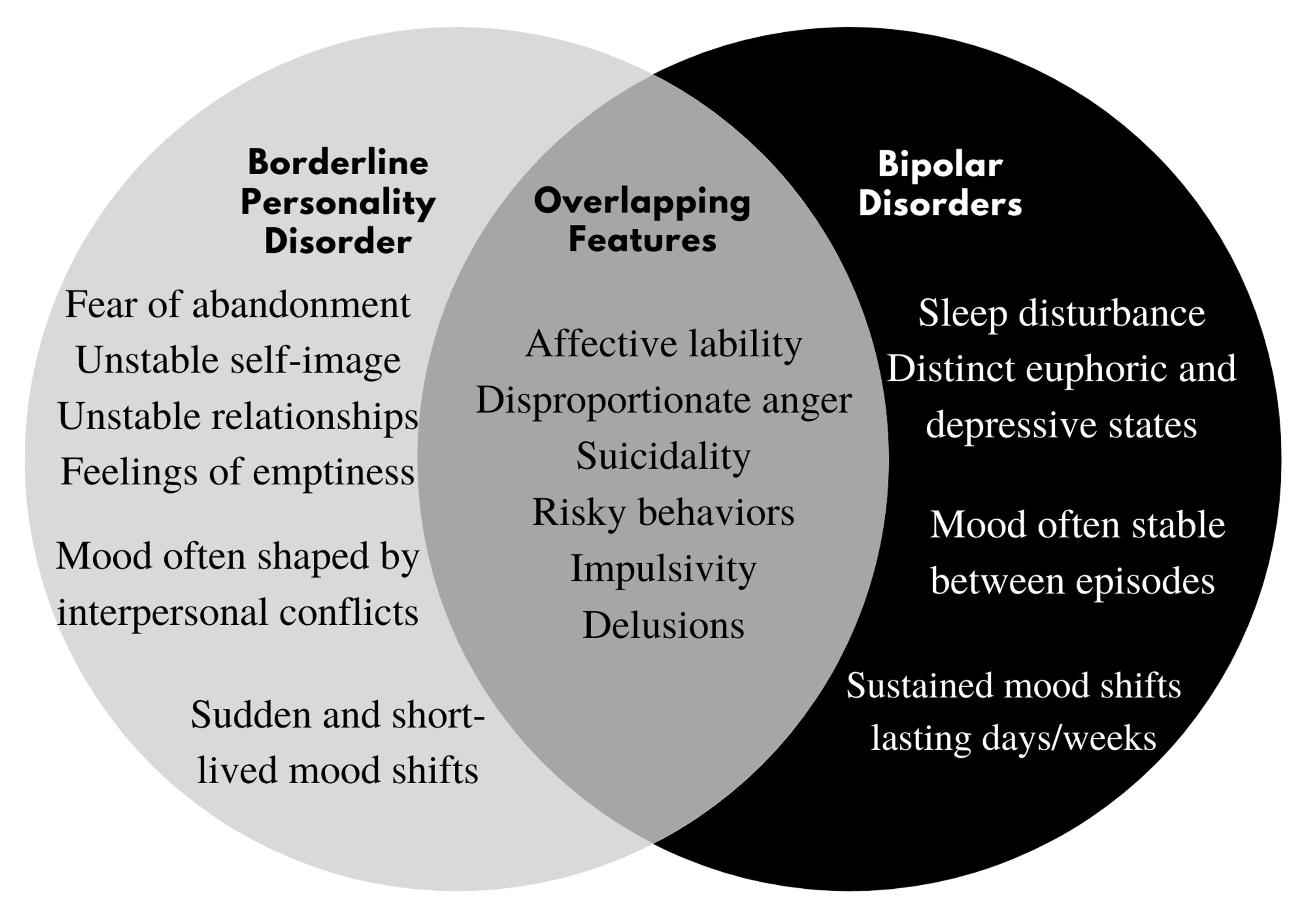 Cureus Structural Mri Brain Alterations In Borderline Personality Disorder And Bipolar Disorder