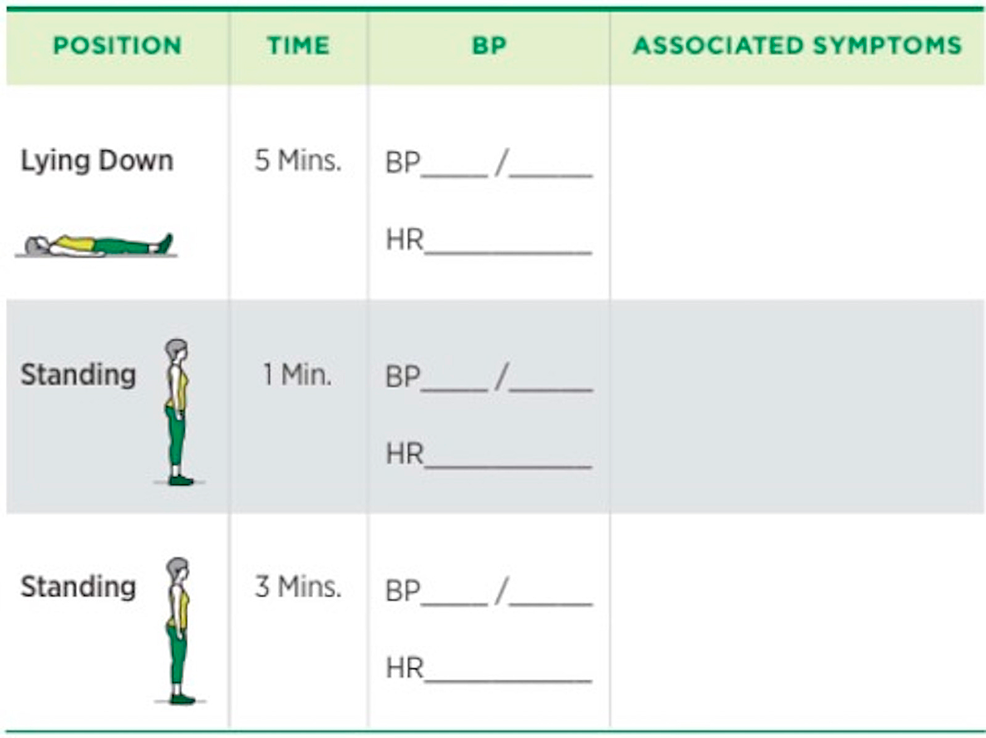 cureus-clinical-audit-as-a-quality-improvement-tool-in-measurements-of-lying-and-standing