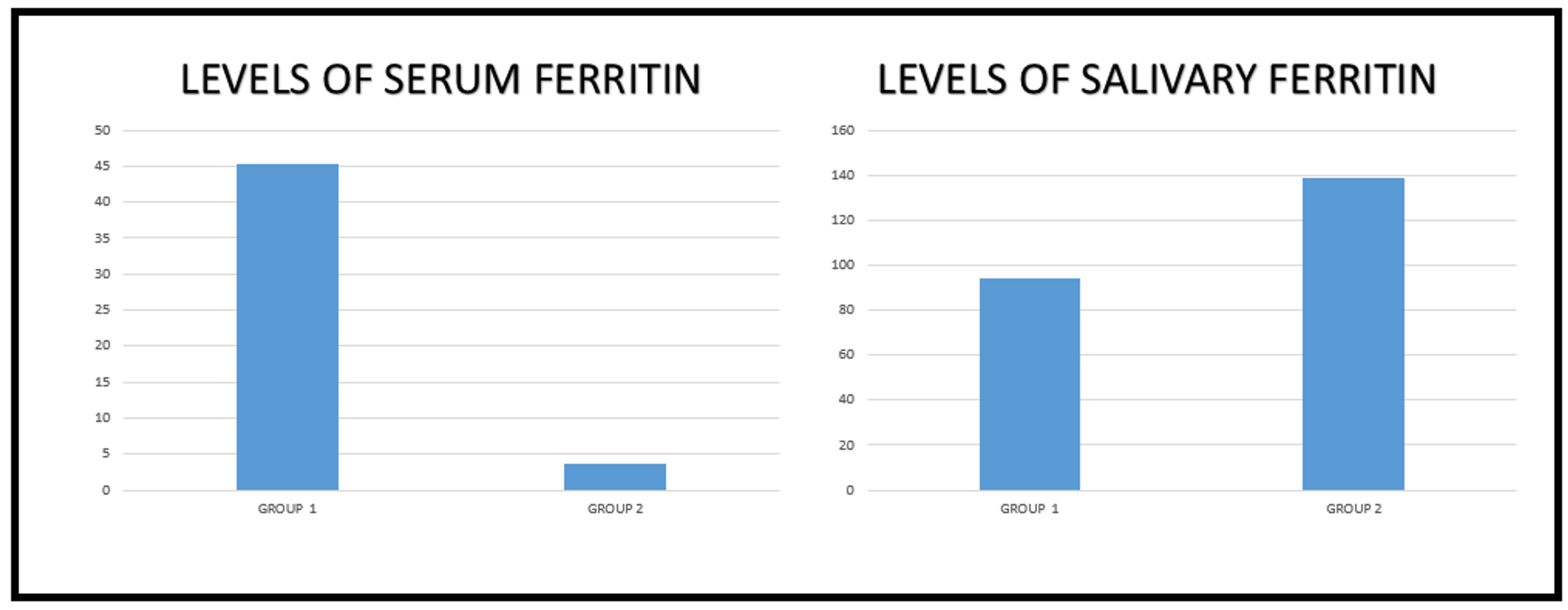 serum ferritin