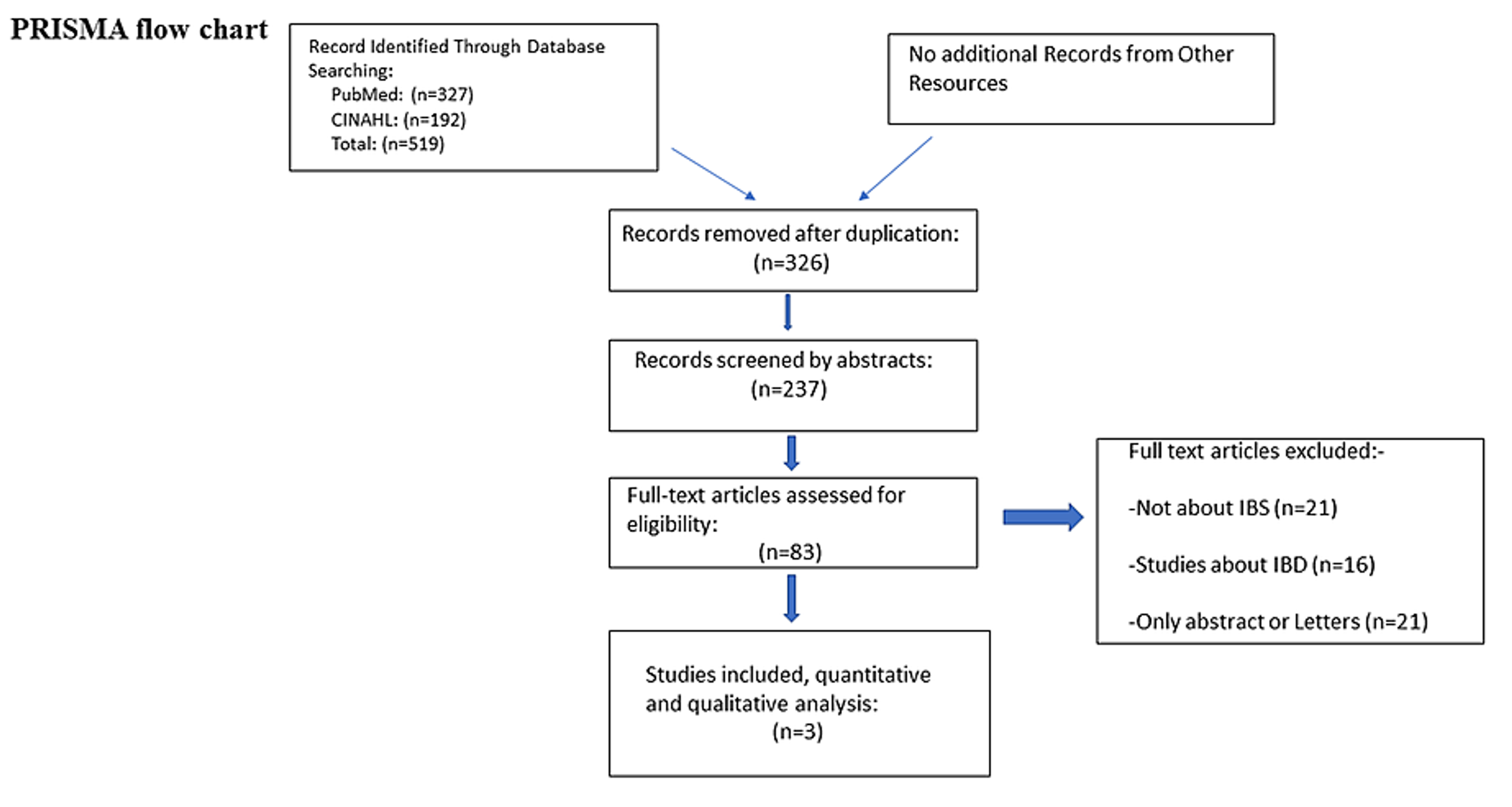 Cureus A Comprehensive Review Of Transaminitis And Irritable Bowel Syndrome