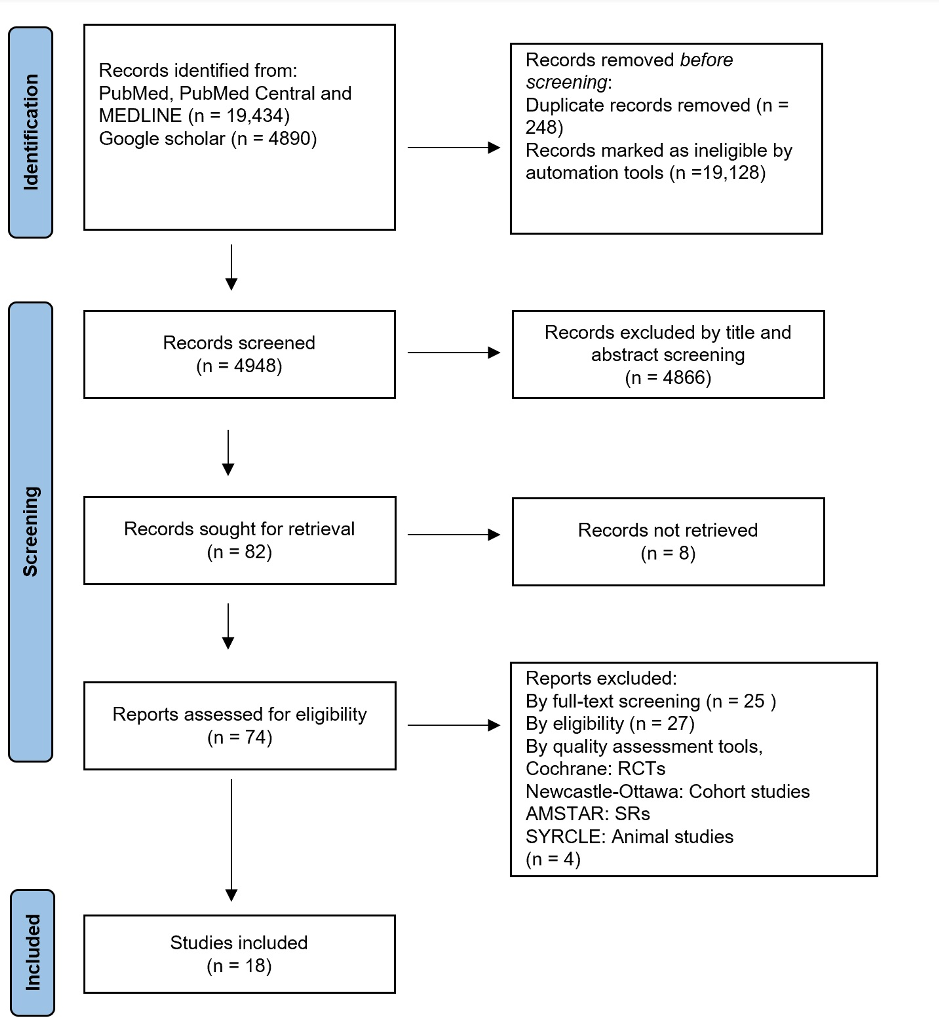 D-CSF-SC-23 Learning Materials