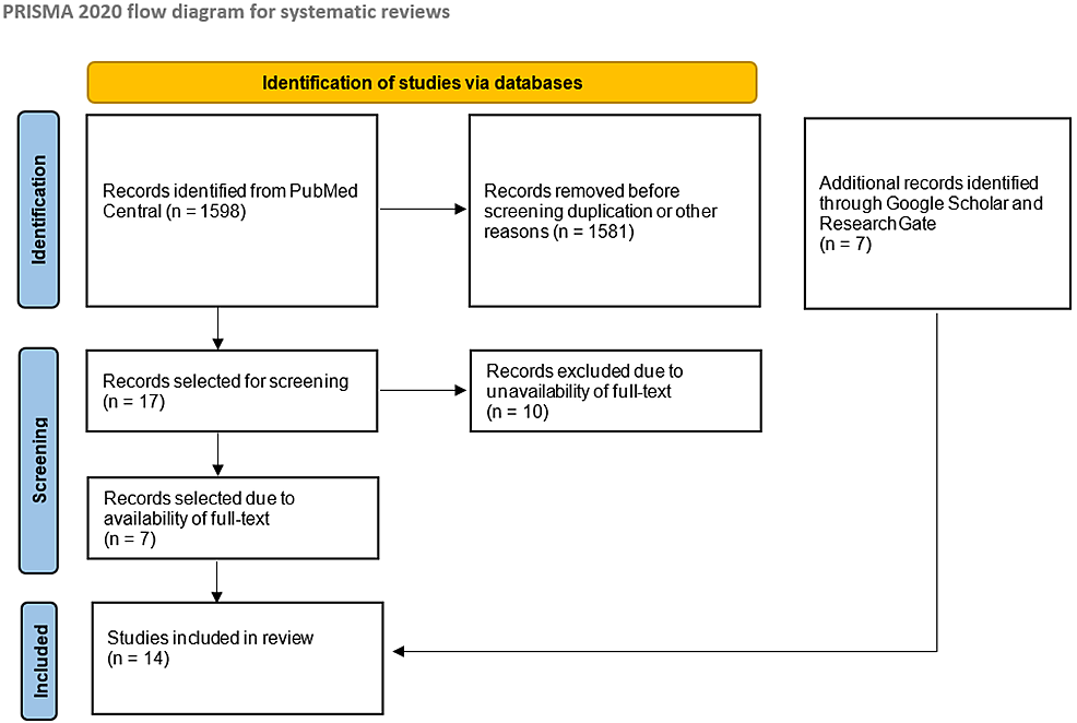 Preferred-Reporting-Items-for-Systematic-Reviews-and-Meta-Analyses-(PRISMA)-flow-diagram