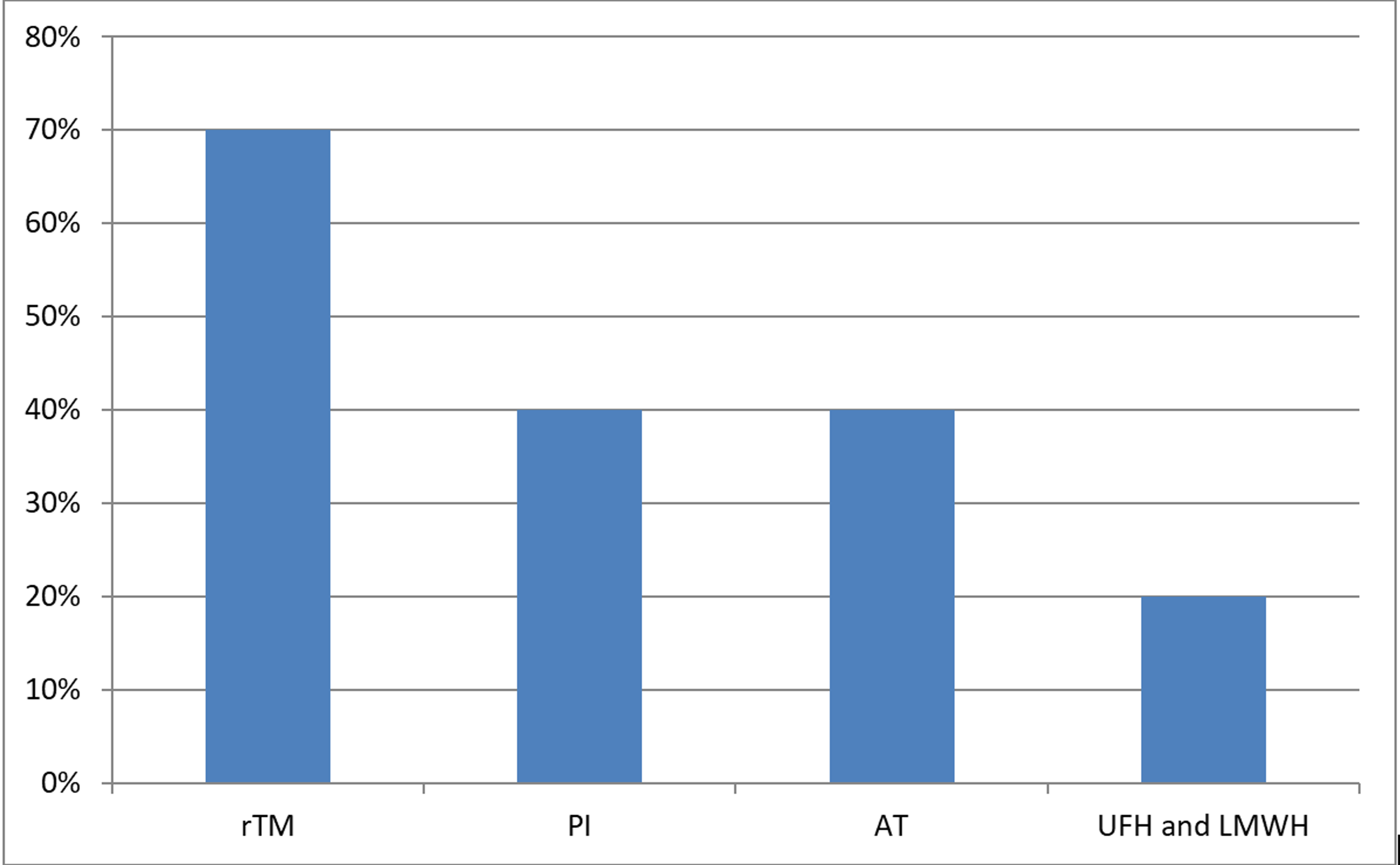 Cureus  Diagnostic Scores and Treatment Options for Acute 