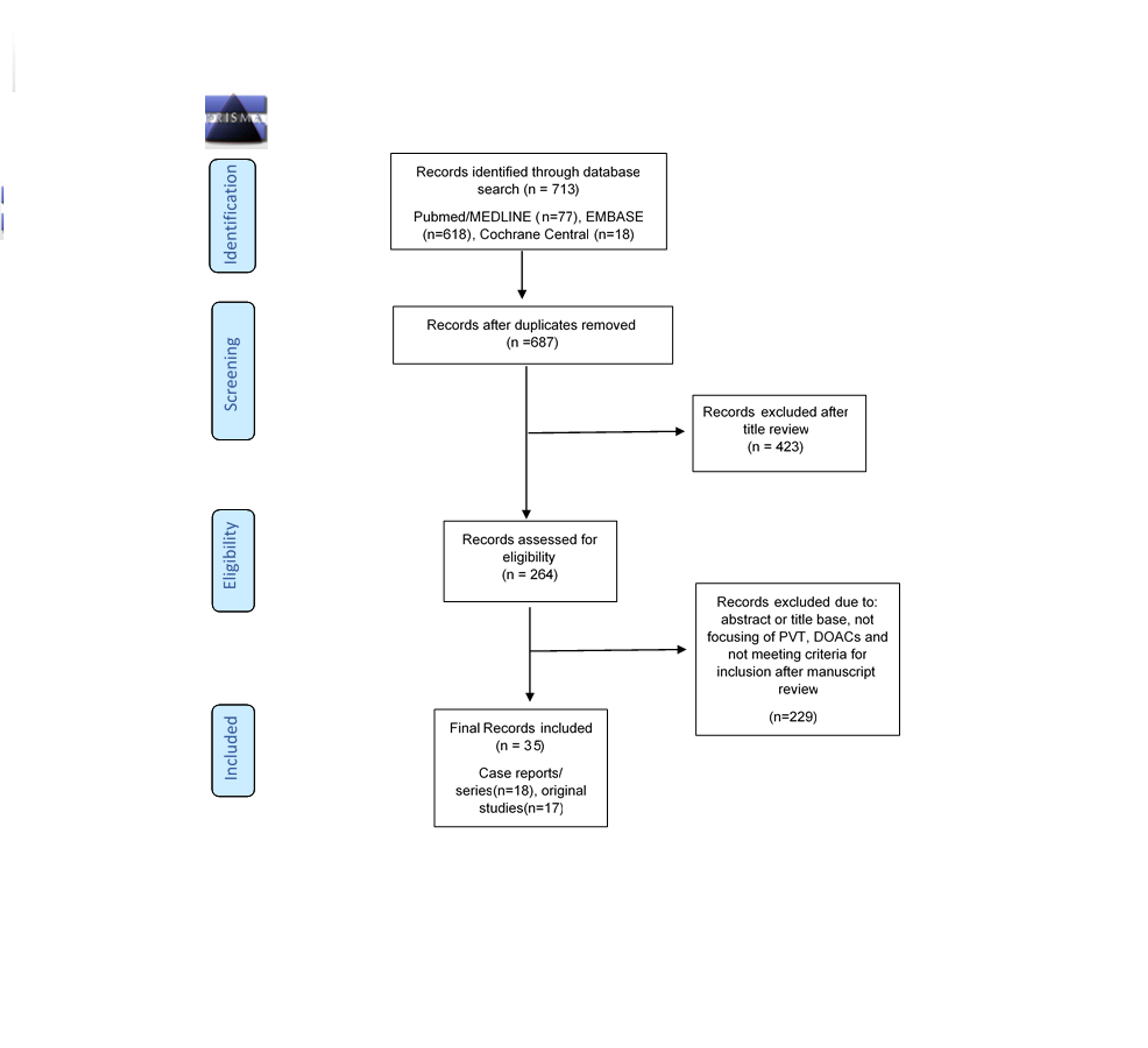 Cureus | Usage of Direct Acting Oral Anticoagulants in Cirrhotic and  Non-Cirrhotic Portal Vein Thrombosis: A Systematic Review