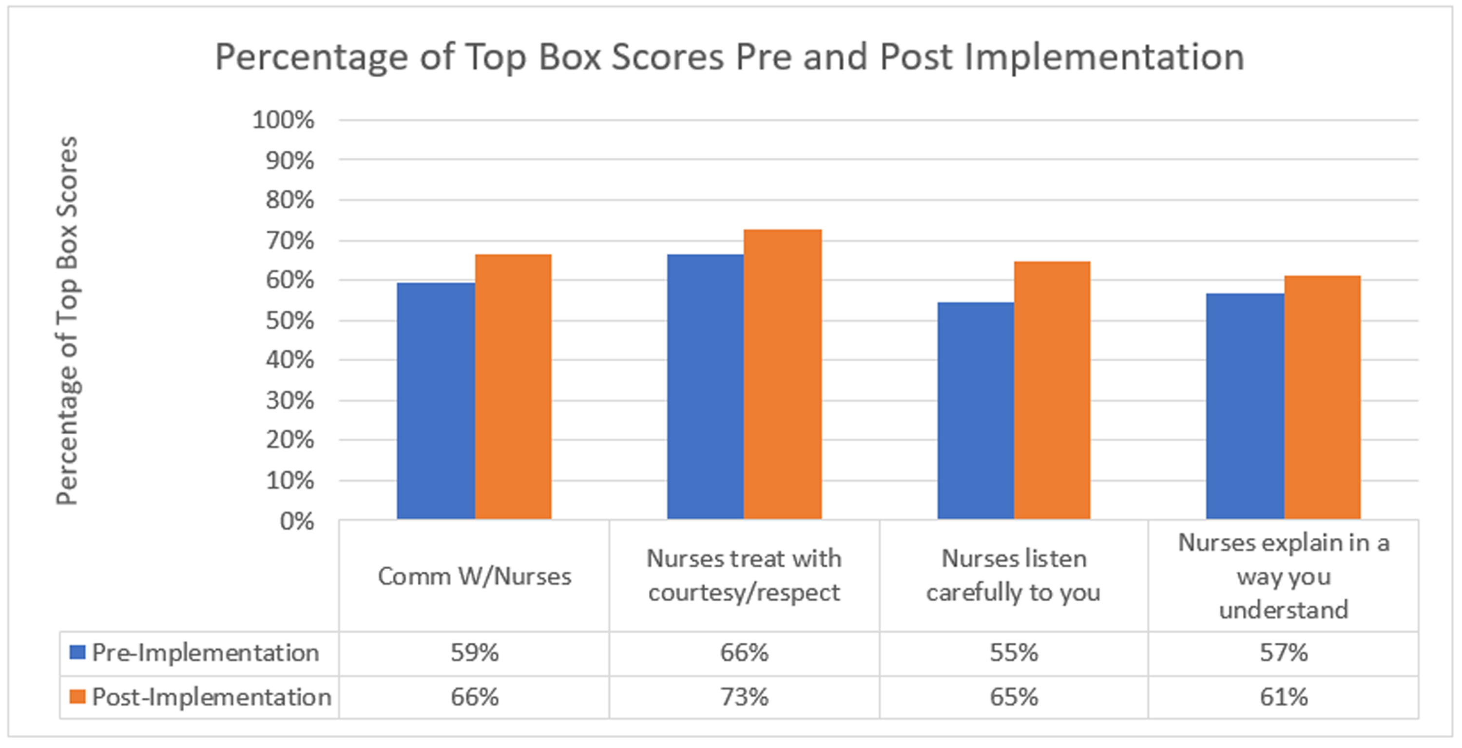 Cureus The Effect of a Nursing Hold Team on Patient Satisfaction for