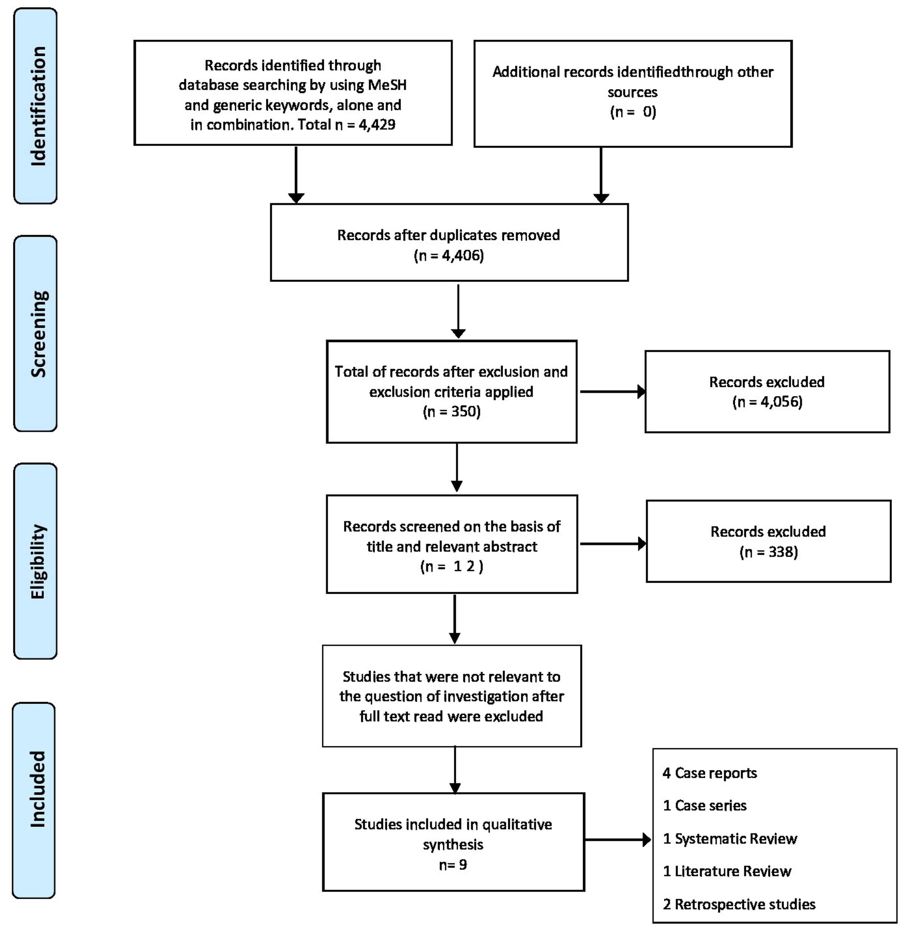 Cureus | Cesarean Section: A Potential and Forgotten Risk for Abdominal ...