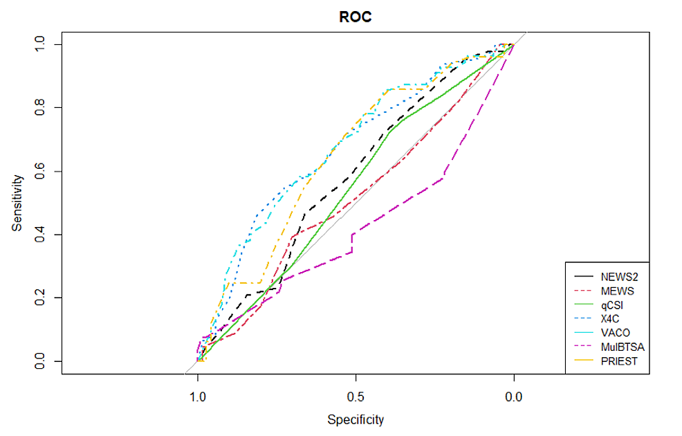 Area-under-the-receiver-operating-characteristics-graphs-for-each-score