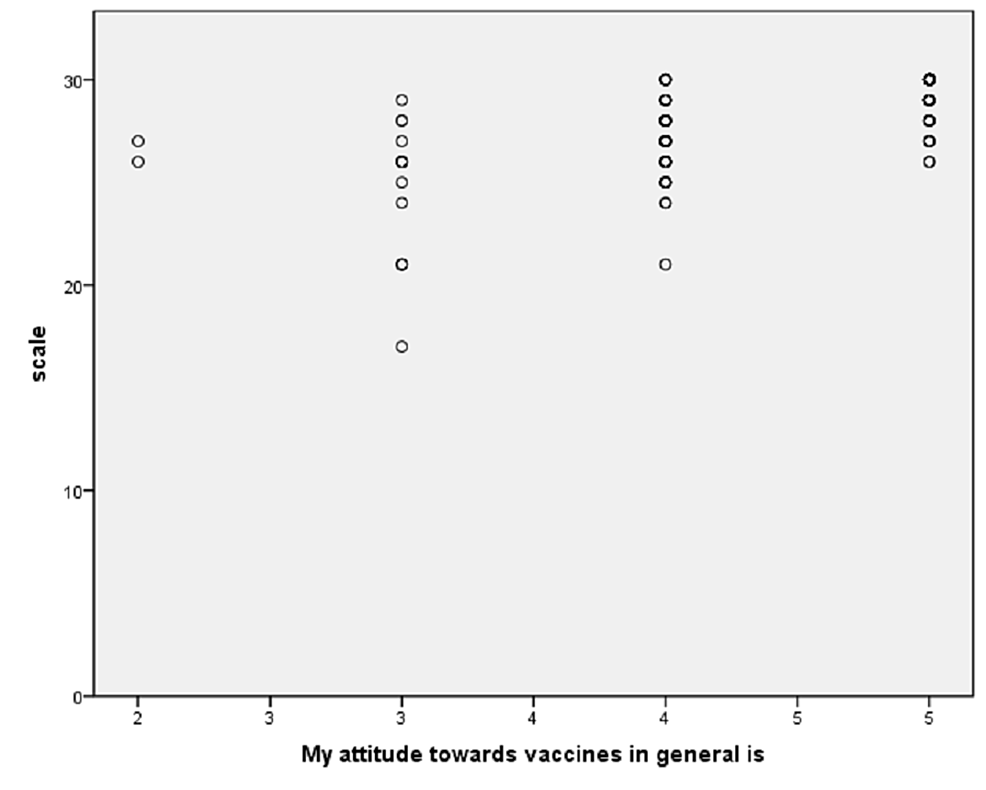 Correlation-of-COVID-19-vaccine-acceptance-and-the-general-opinion-of-vaccines.