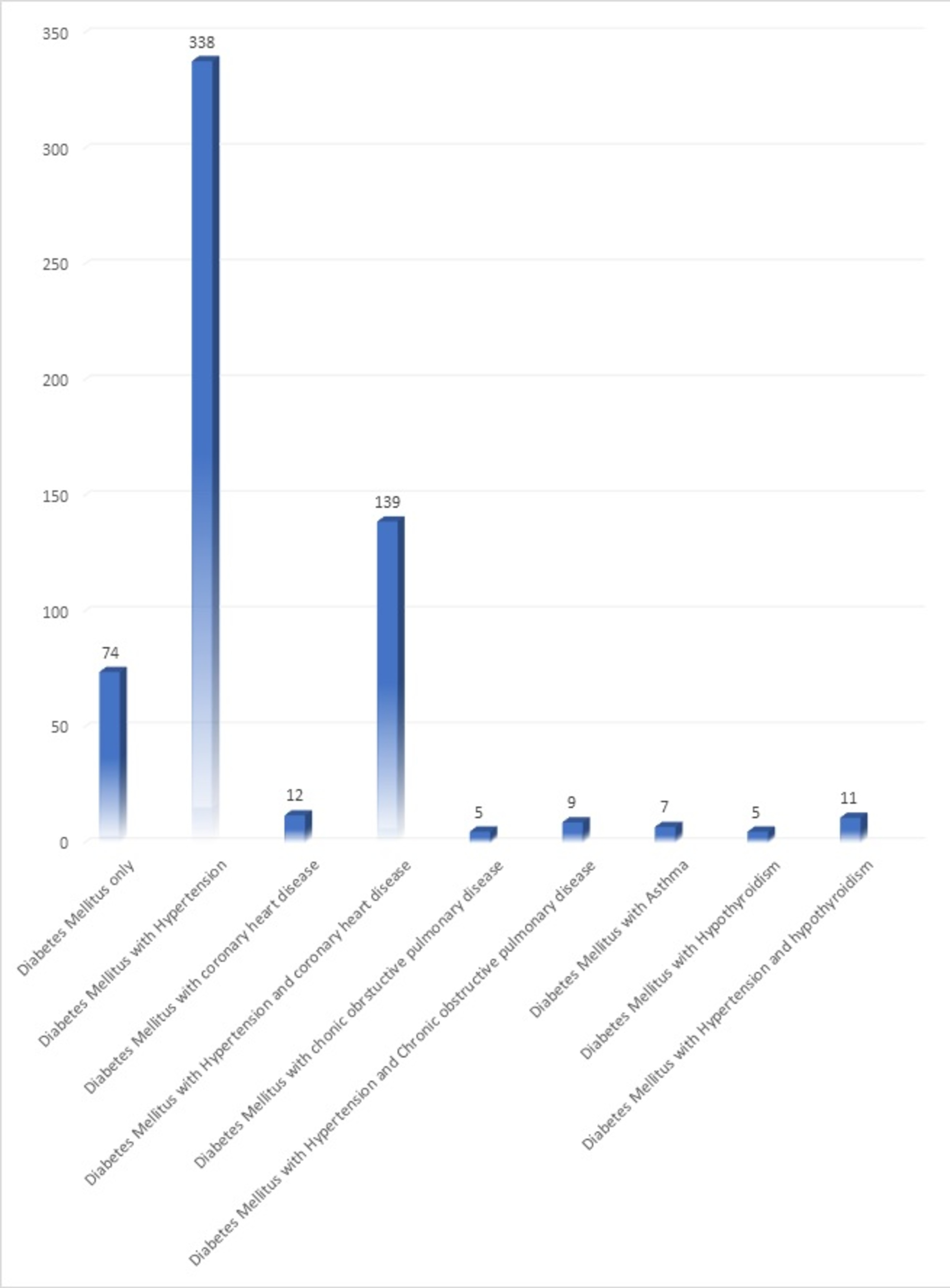 cureus drug utilization study of antidiabetic drugs in patients attending geriatric outpatient department at a tertiary care hospital