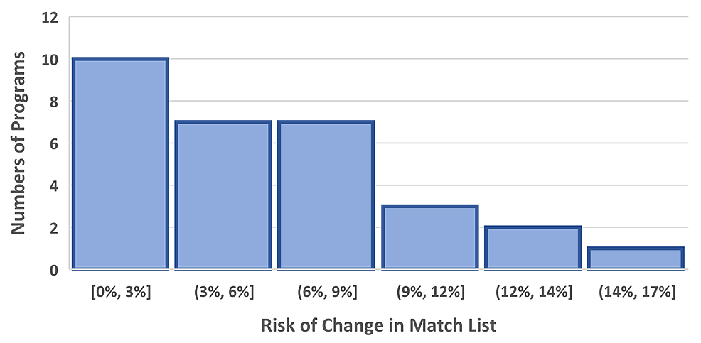 Histogram-of-risk-induced-by-changing-the-match-list