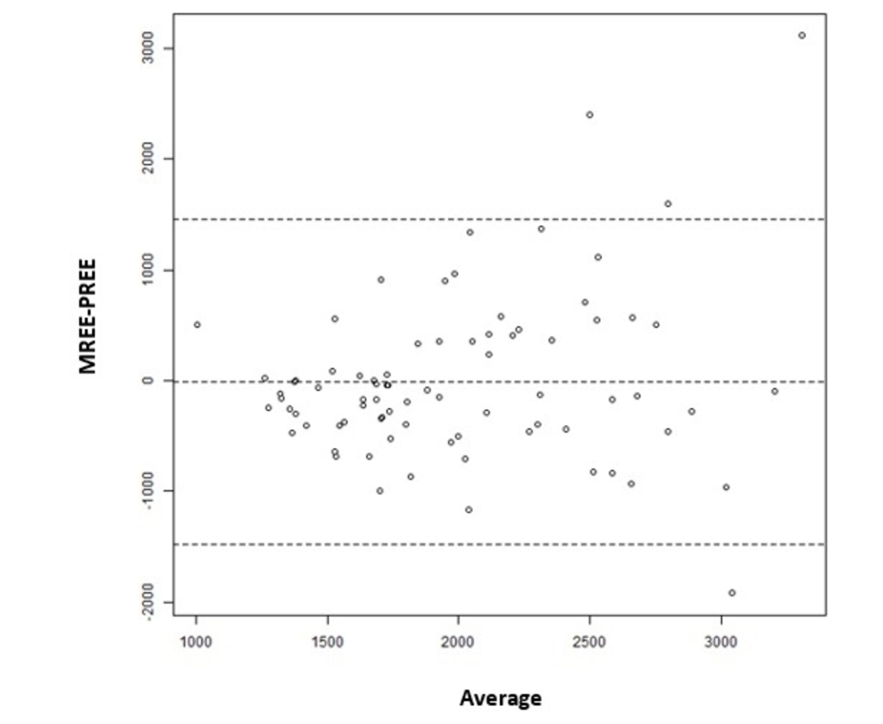 Cureus Indirect Calorimetry As An Instrument Of Research To Identify The Effect Of Hypermetabolism In Critical Patients Prognosis