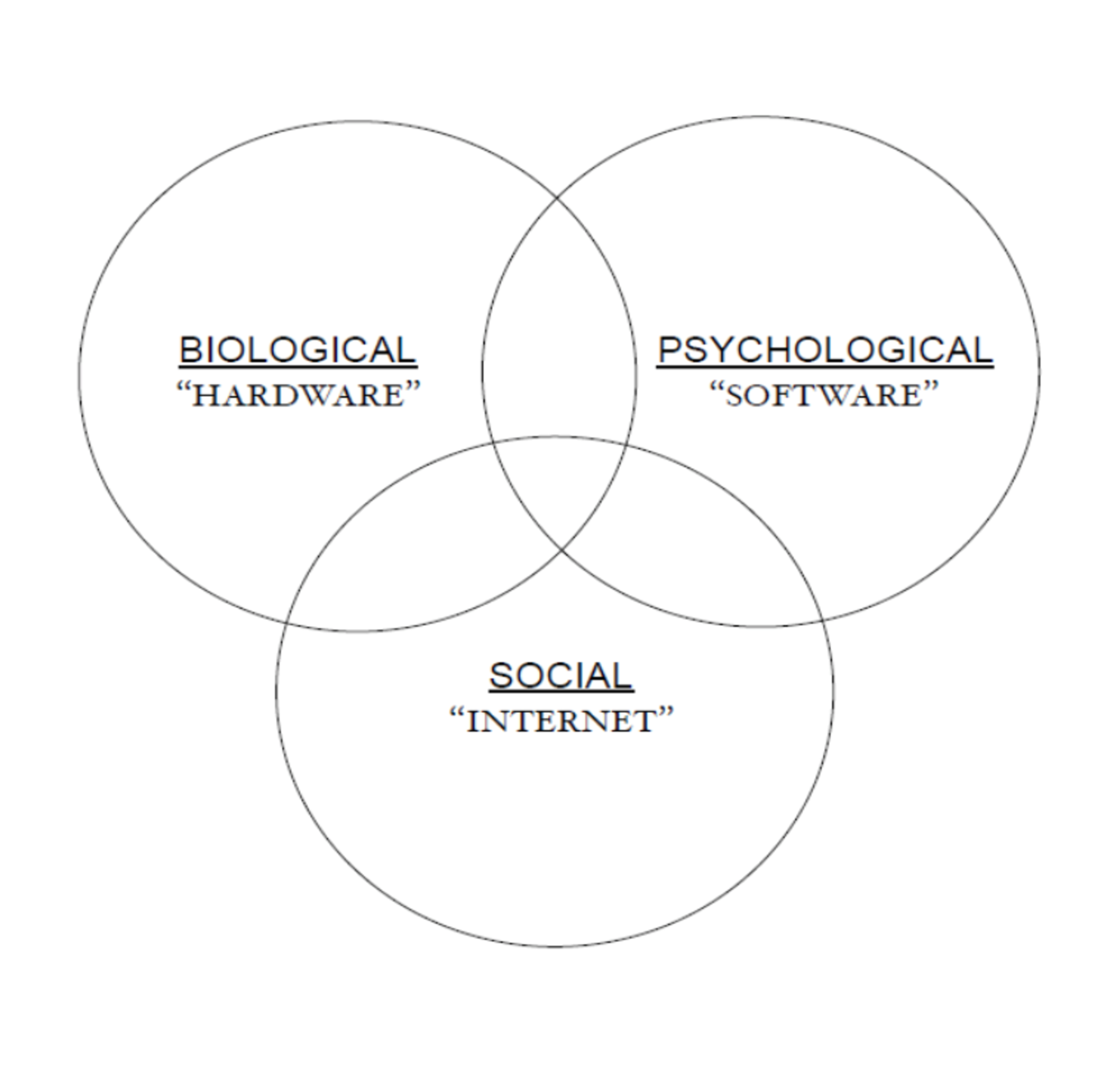 biopsychosocial model example
