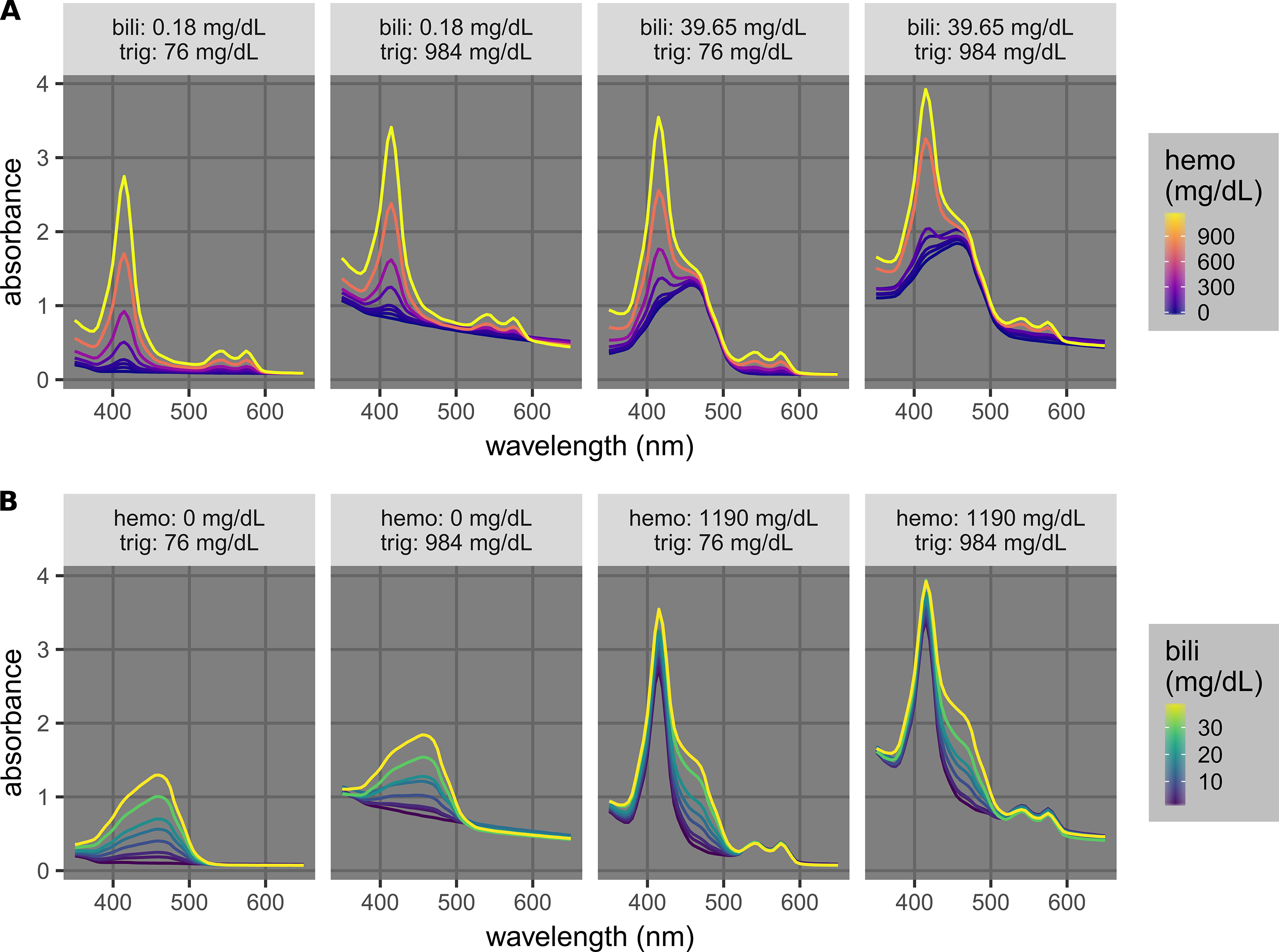 Cureus | Spectral Analysis Methods Based on Background Subtraction