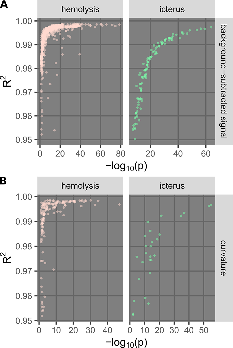 Cureus | Spectral Analysis Methods Based on Background Subtraction and ...