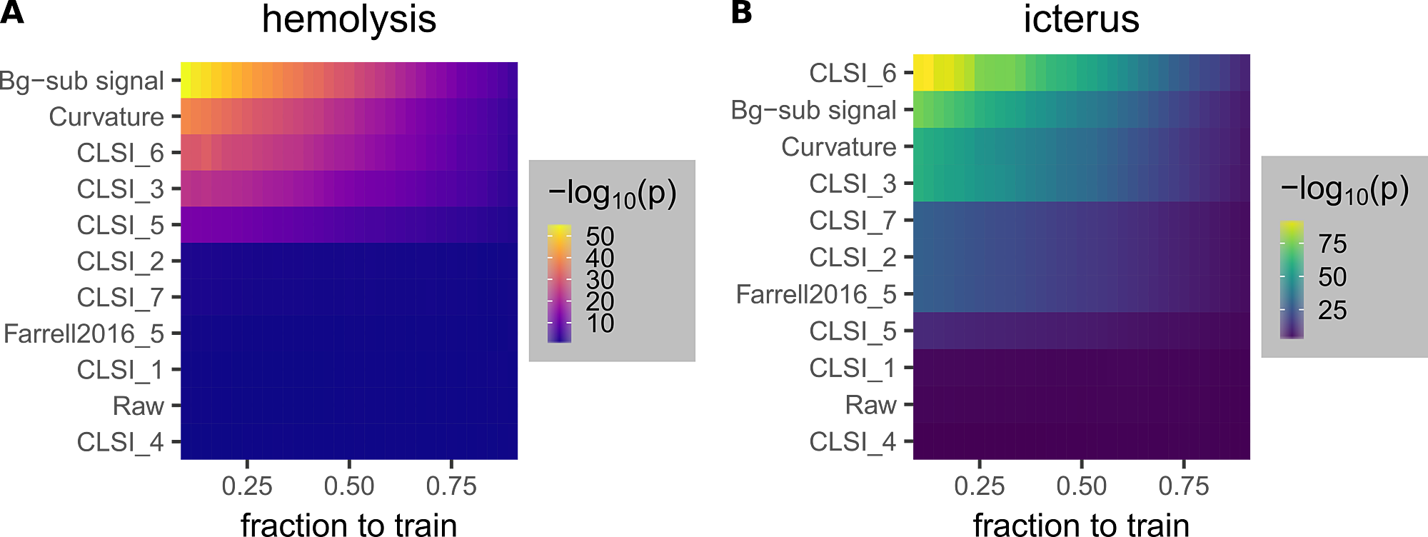 Cureus | Spectral Analysis Methods Based on Background Subtraction