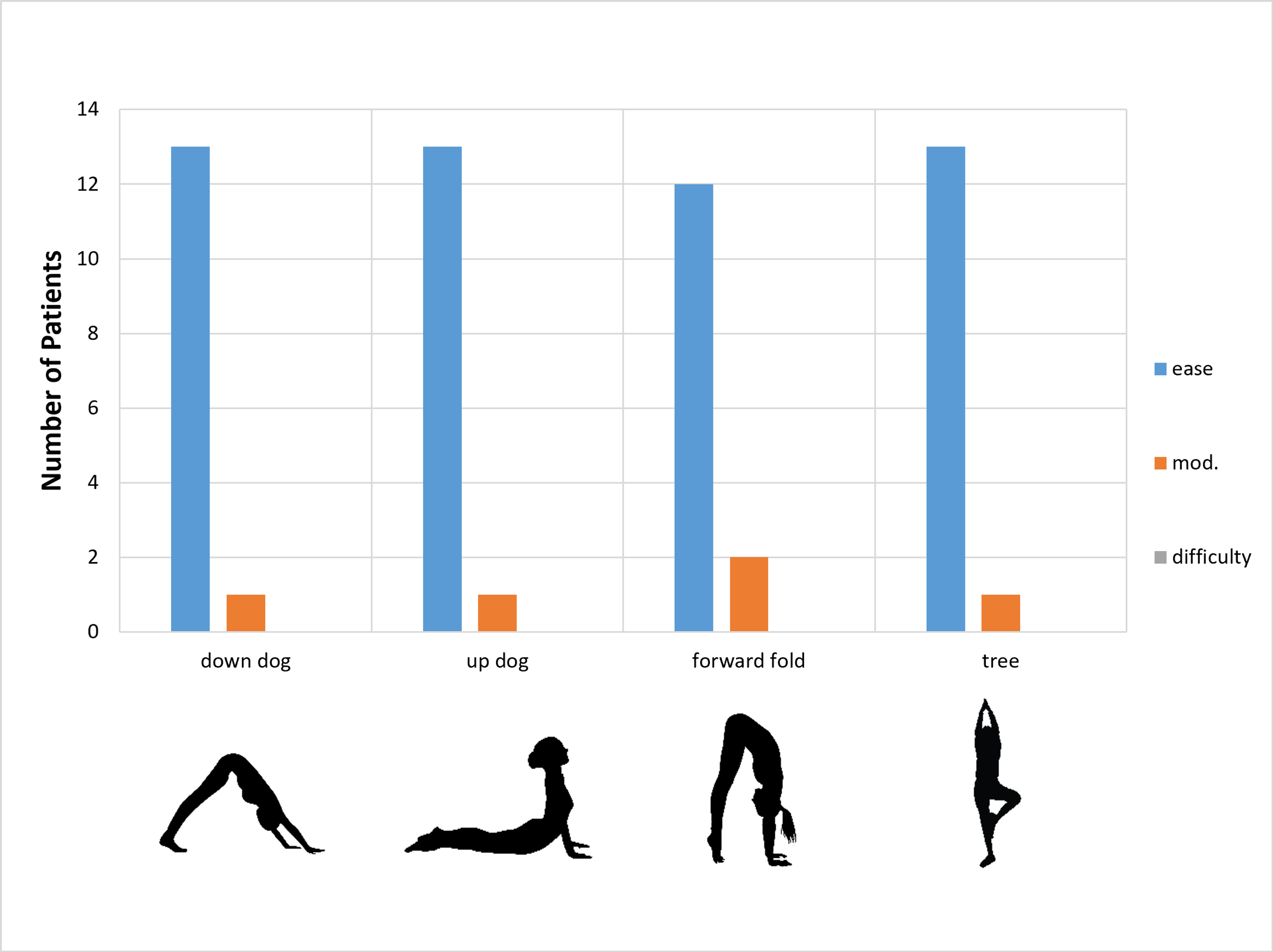 Yoga After Hip Replacement Kayaworkout.co