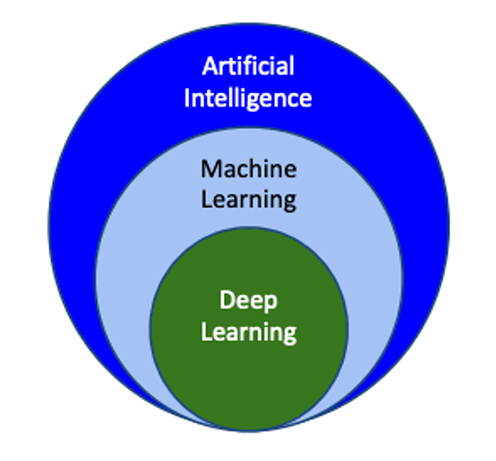 Machine Learning and Precision Medicine in Emergency Medicine: The ...