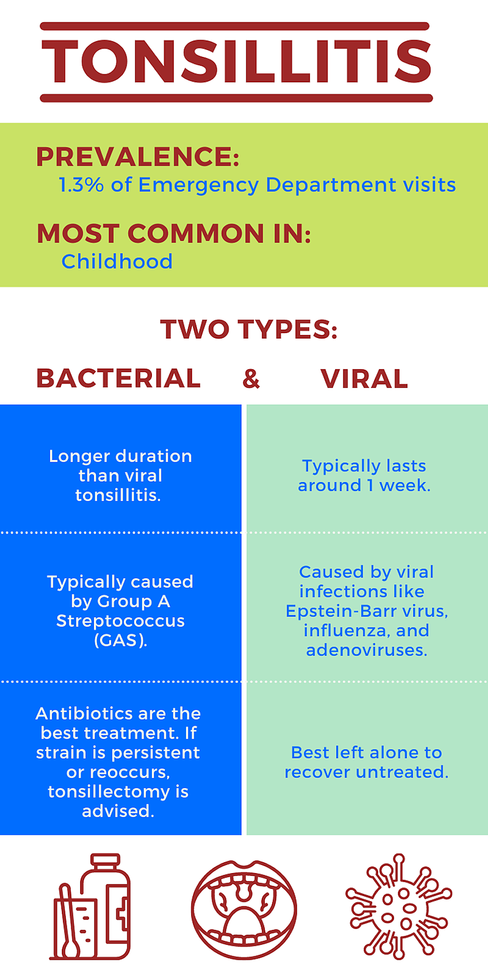 Bacterial Tonsillitis Vs Viral Tonsillitis