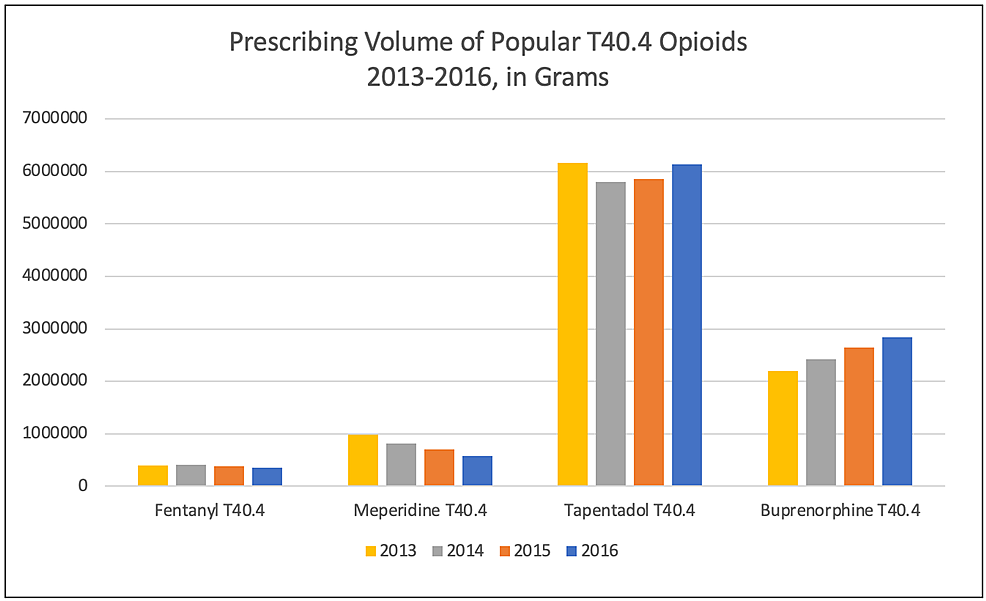 Official-data-on-sales-of-some-opioids-in-the-US