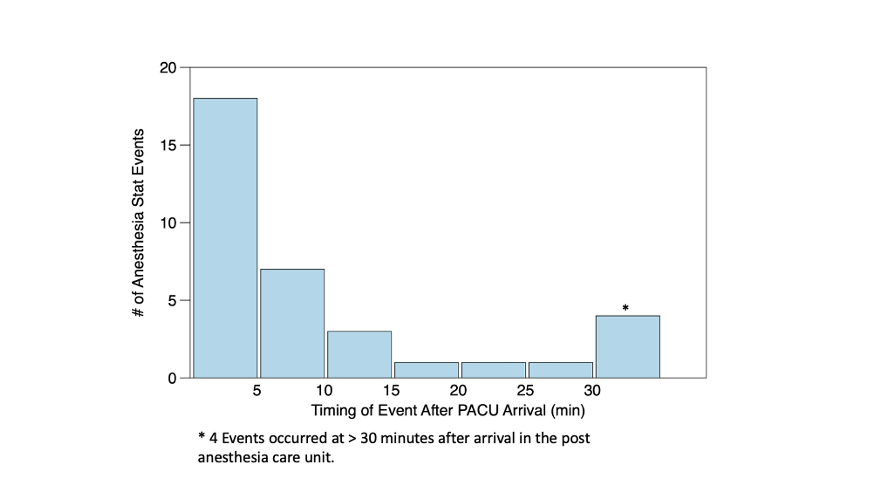 Cureus | It's Not Over Till It's Over: A Prospective Cohort Study and ...