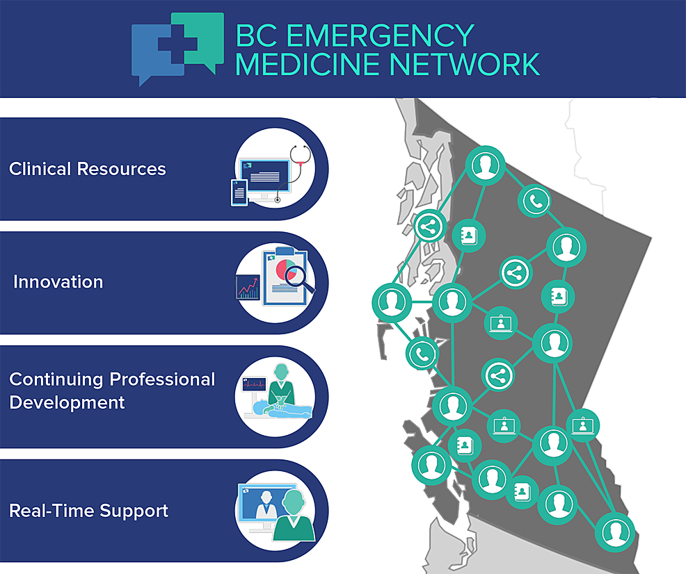 The British Columbia Emergency Medicine Network A Paradigm Shift in a