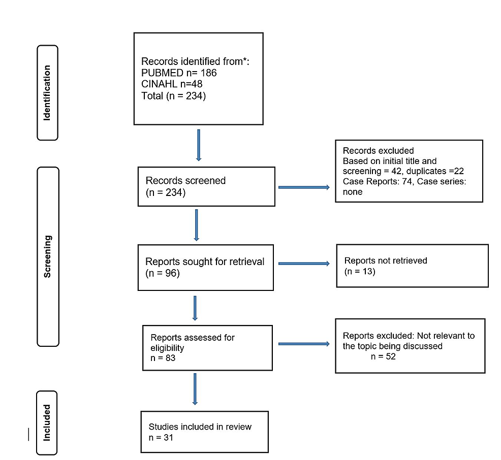 Cureus Treatment and Management of Sexual Disinhibition in