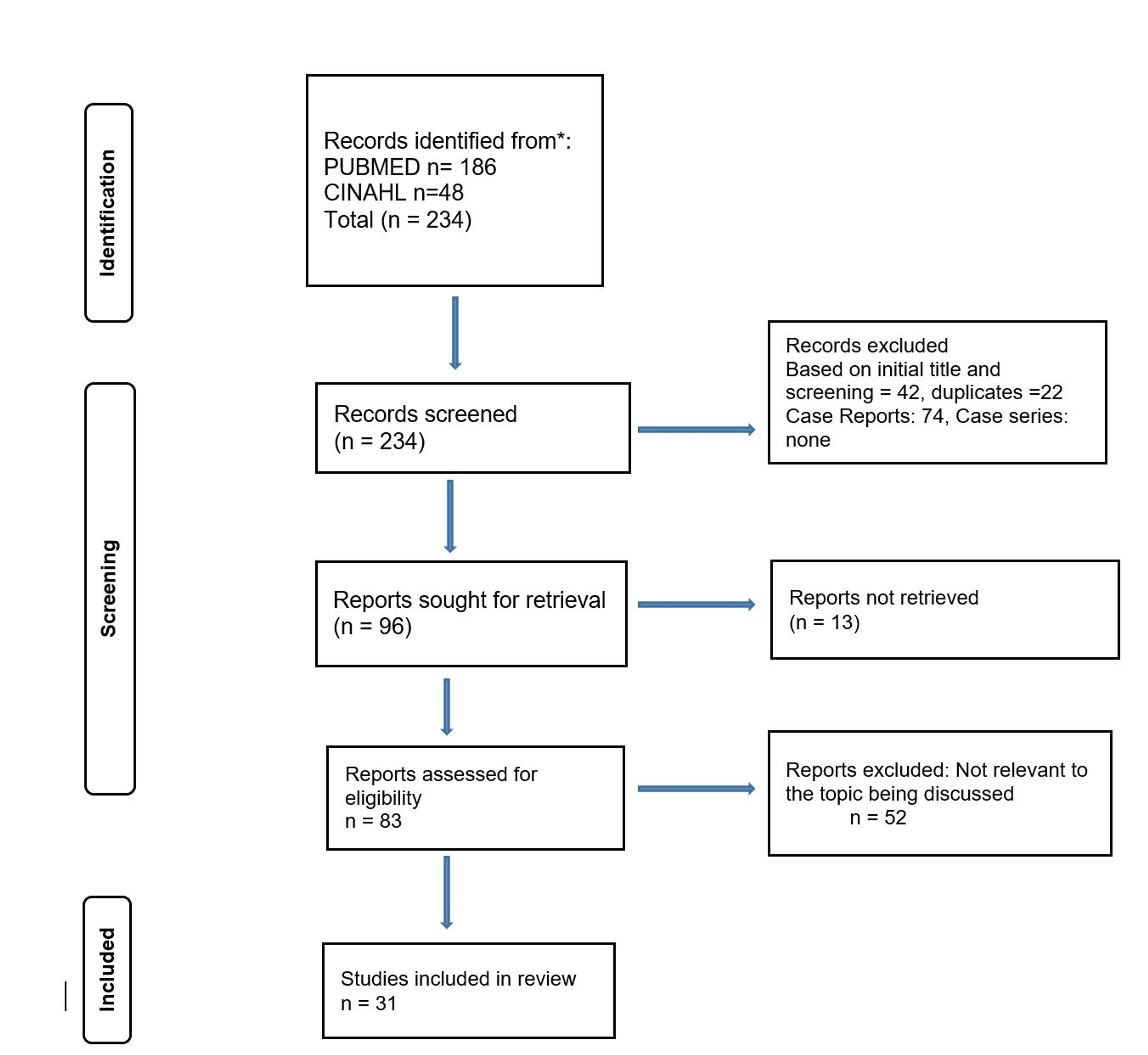 Cureus Treatment And Management Of Sexual Disinhibition In Elderly Patients With Neurocognitive Disorders